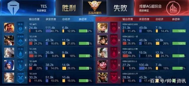 职业生涯的